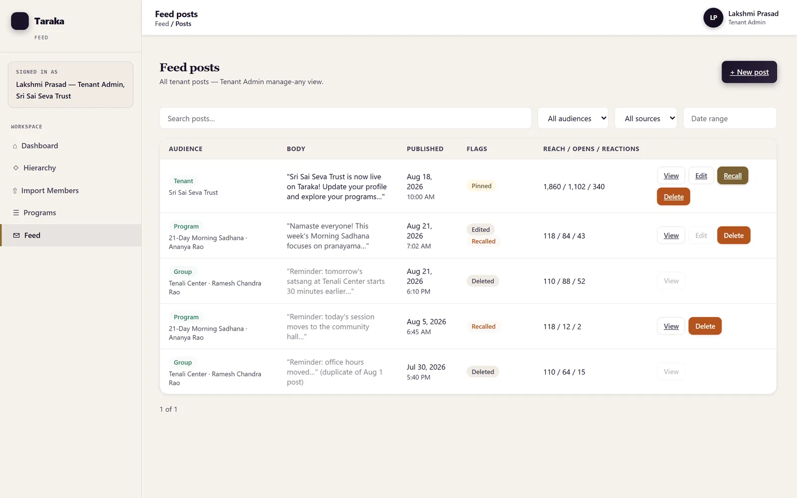 Tāraka feed posts list for a tenant administrator, with audience, reach and reactions per post.
